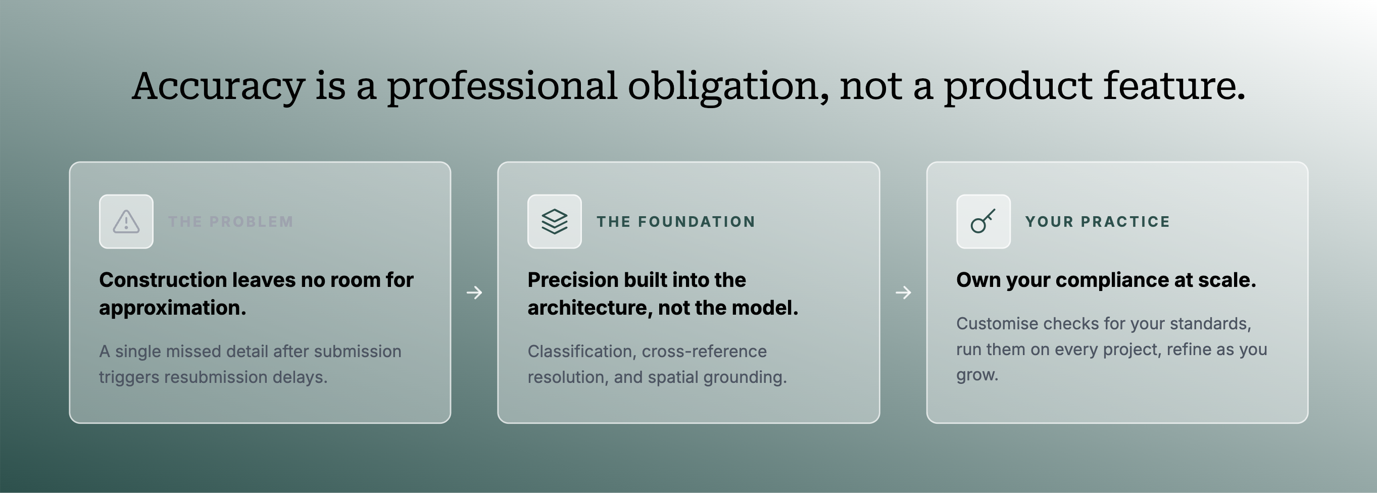 Compliance check on a construction drawing